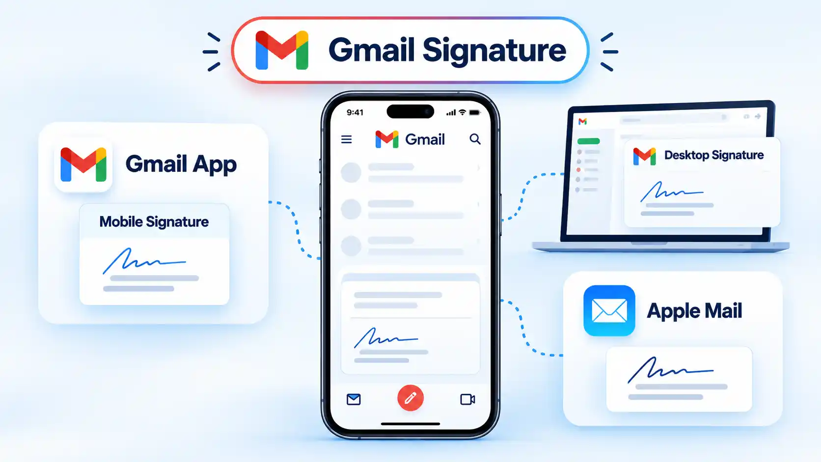 iPhone with Gmail App, Mobile Signature, Desktop Signature, and Apple Mail cards
