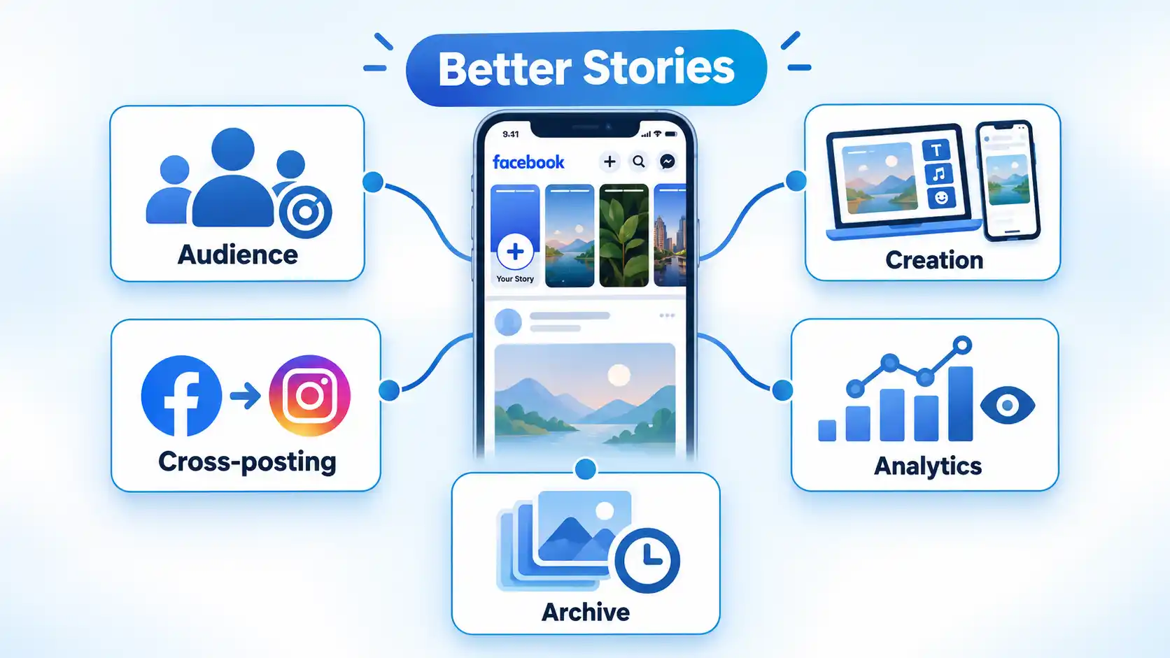 How Facebook Stories Could Be Improved: Practical Feature Ideas