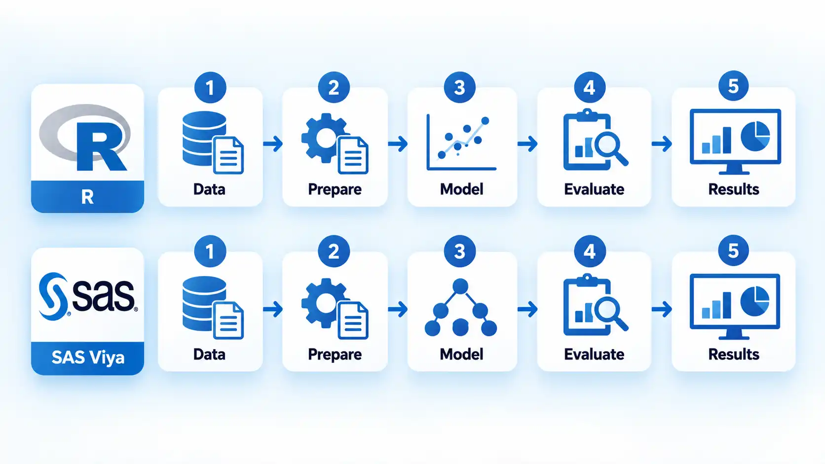 r-vs-sas-for-data-science-parallel-workflows