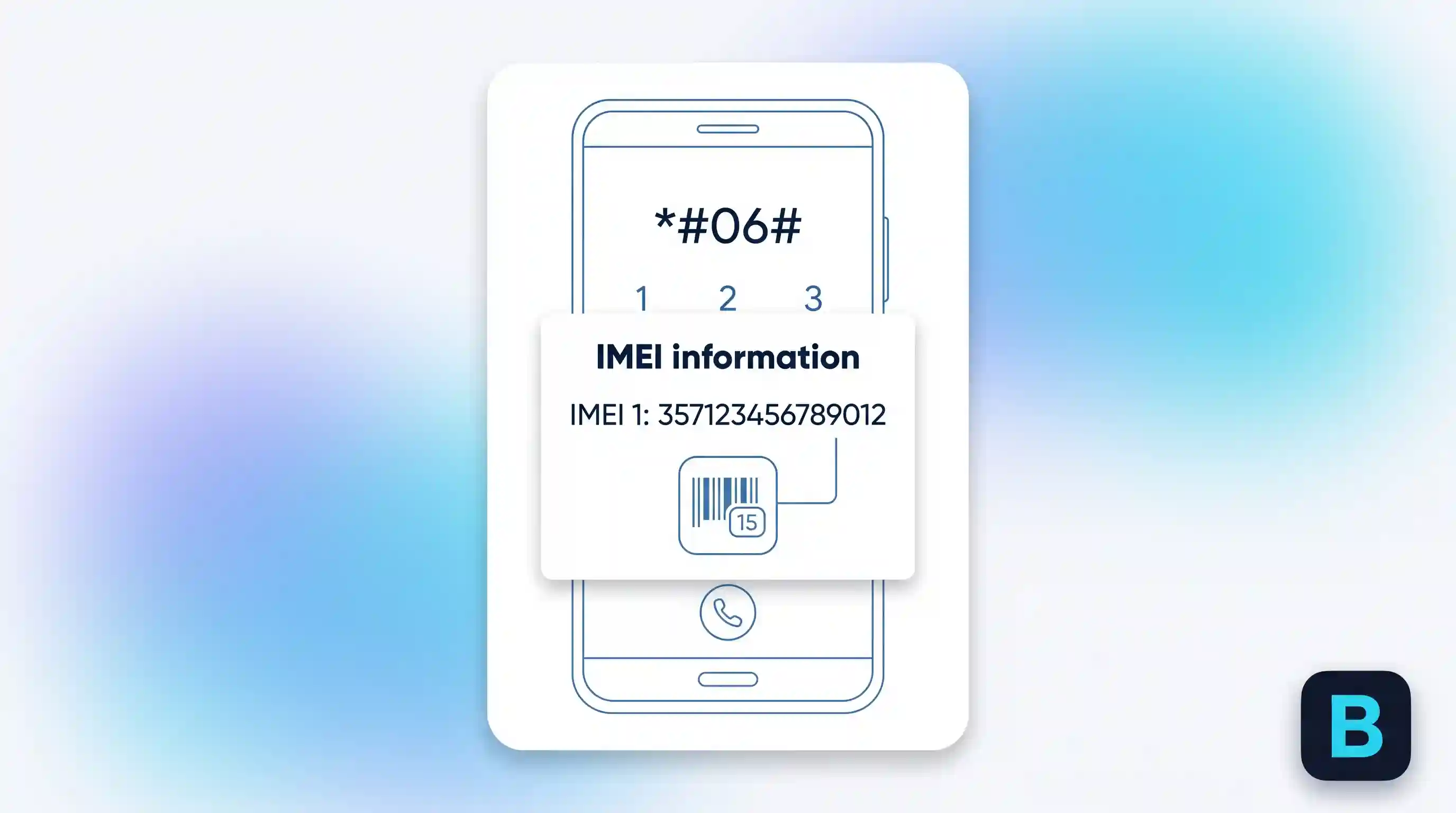 Illustration of an Android phone screen displaying the IMEI information pop-up after dialing *#06#, showing a sample 15-digit IMEI number.