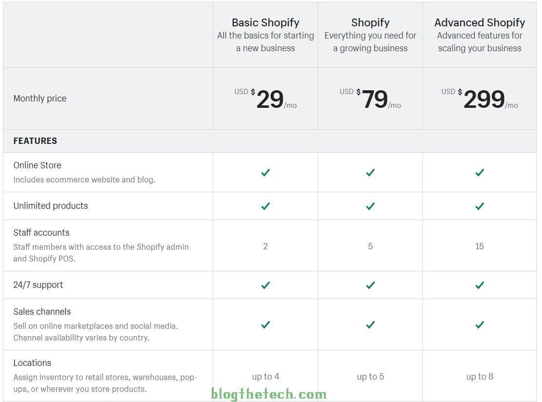 Shopify Pricing