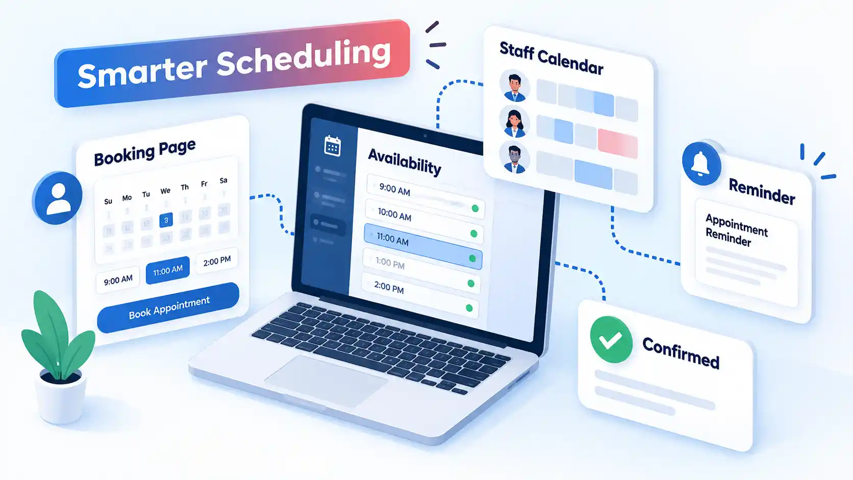 Scheduling dashboard with Booking Page, Availability, Staff Calendar, Reminder and Confirmed cards.