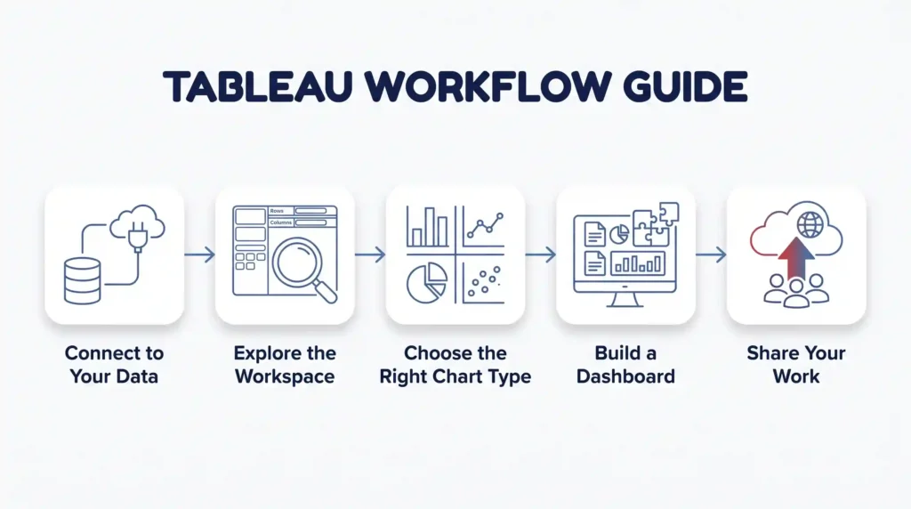 How to Use Tableau: A Step-by-Step Guide