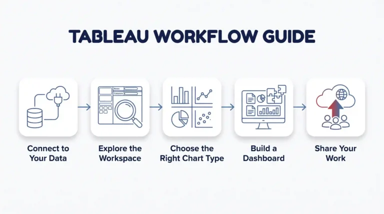 How to Use Tableau: A Step-by-Step Guide