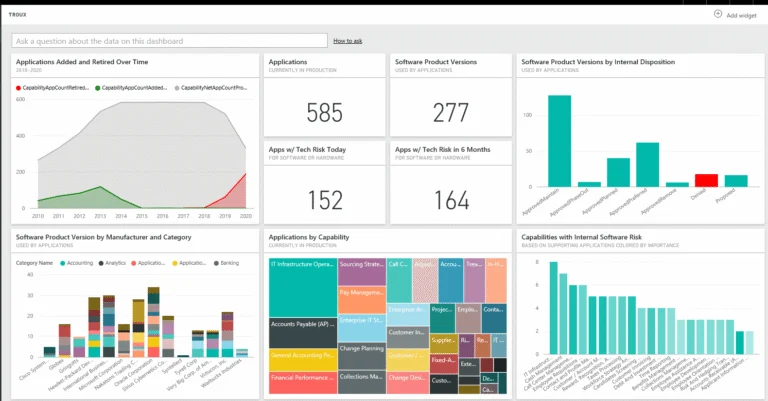 Advantages of Outsourcing Power Business Intelligence Solutions