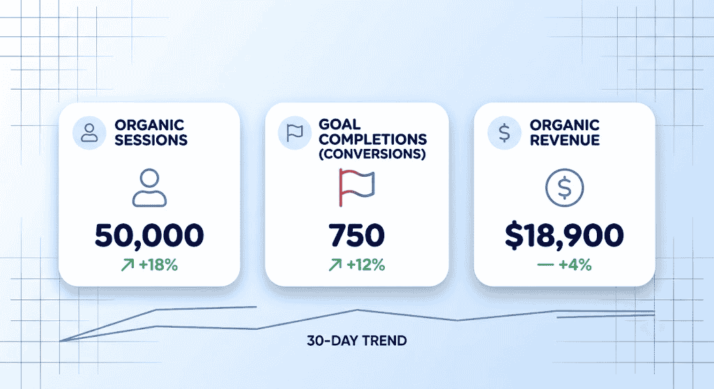 organic-performance-analytics-comparison-dashboard.
