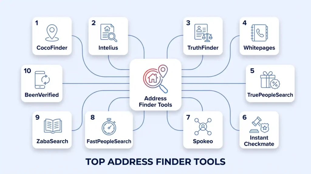 Top 10 Address Finder Tools You Should Not Miss (2026 Review & Selection Guide)