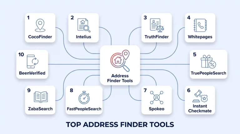 A diagram titled "TOP ADDRESS FINDER TOOLS" with a central red-and-blue icon and 10 numbered surrounding icons for different address search services.