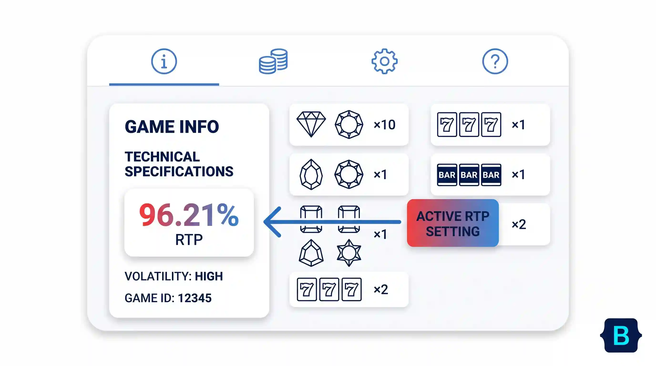 A close-up view of an online slot's "Settings" menu displayed in the established navy-blue style. It highlights a section under "TECHNICAL SPECIFICATIONS" where "RTP: 96.21%" is rendered in a red-to-blue gradient, indicating the active payout setting.