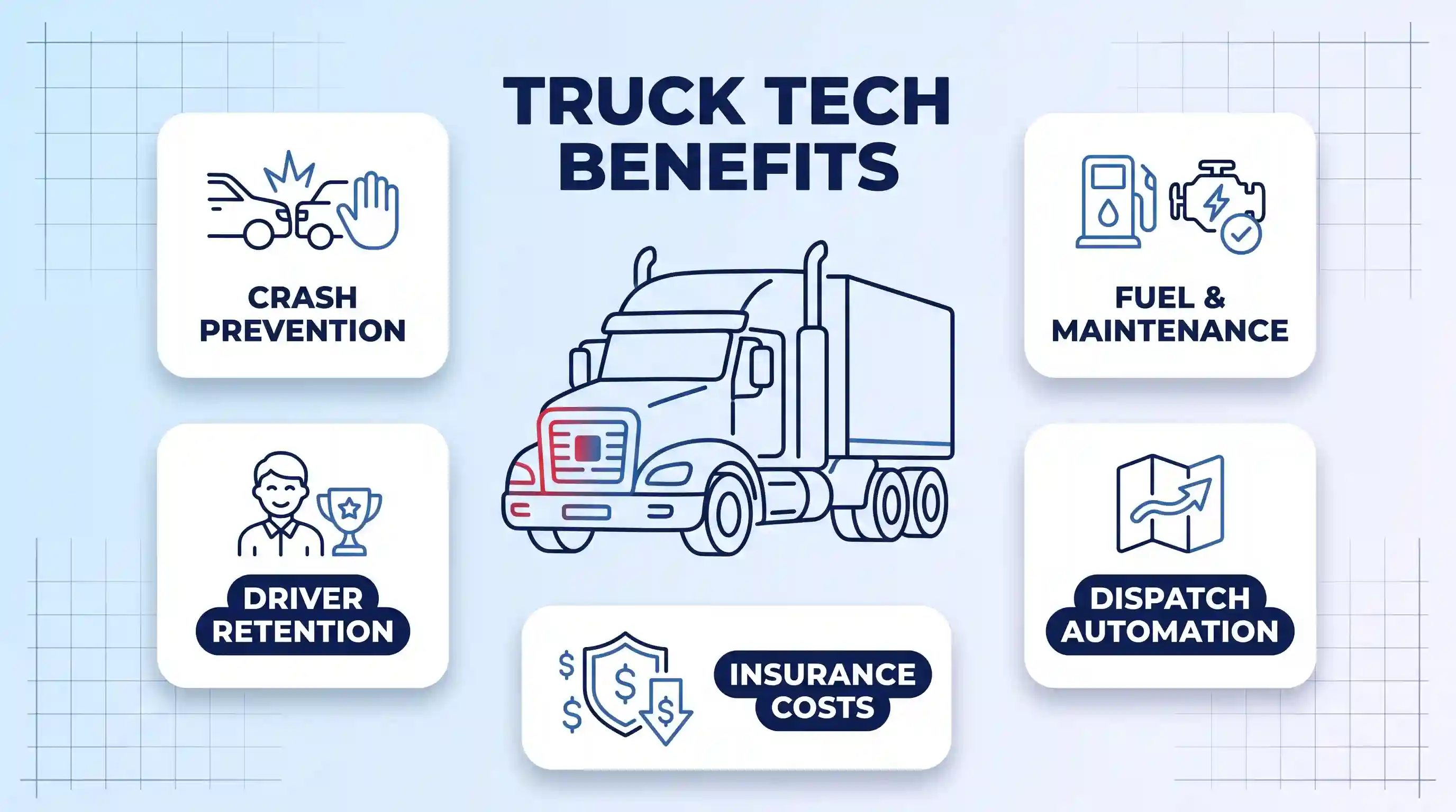 A feature image for a tech blog article showing a central line-art truck hero device surrounded by five circular explainer cards. Each card has a simple line-art icon and a label corresponding to the five business benefits from the source article. The cards are arranged in a dynamic pattern against a light blue to white gradient with a blueprint grid pattern.