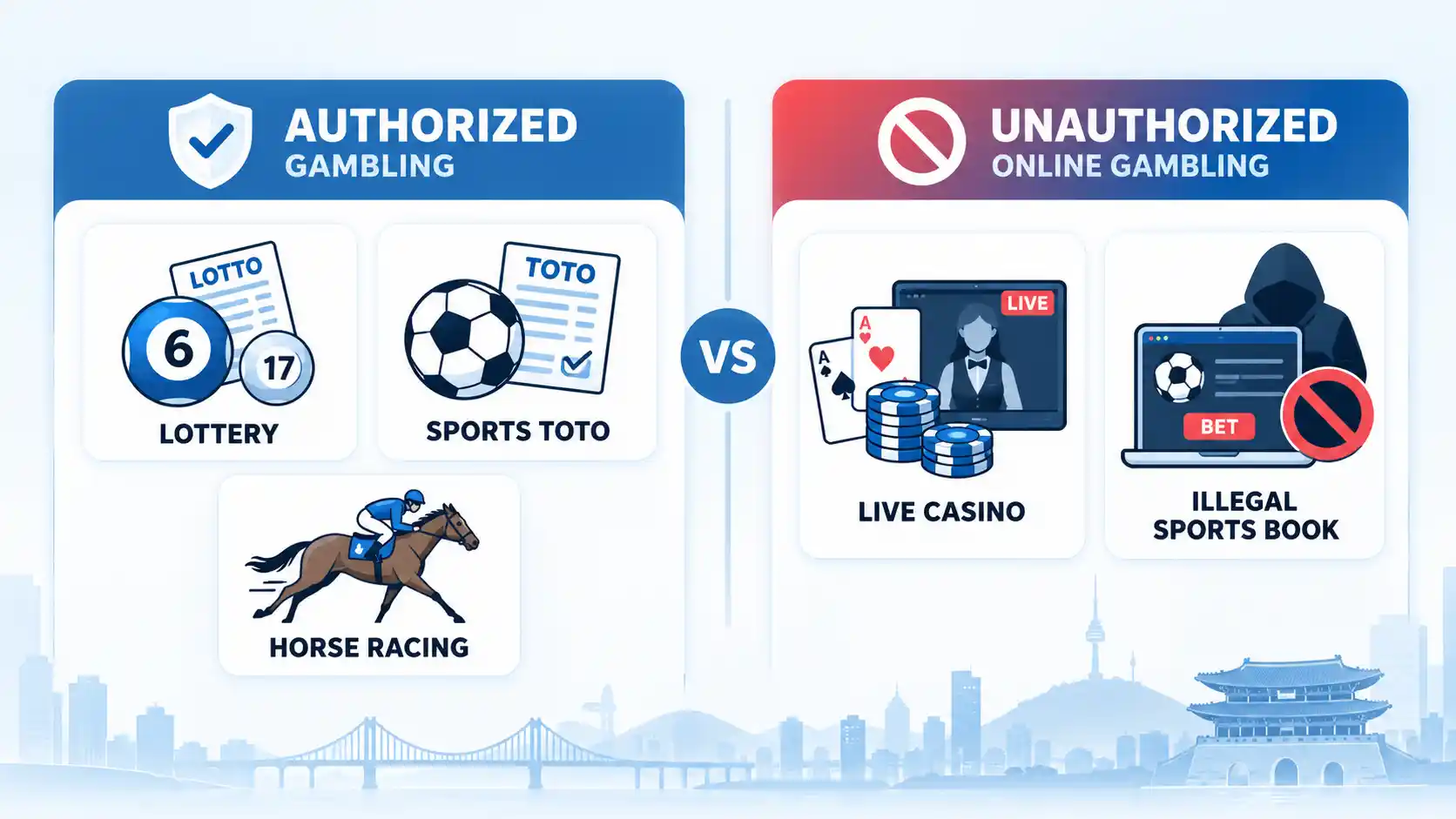 Authorized vs unauthorized gambling with Lottery, Sports Toto, Horse Racing, Live Casino, and Illegal Sports Book.