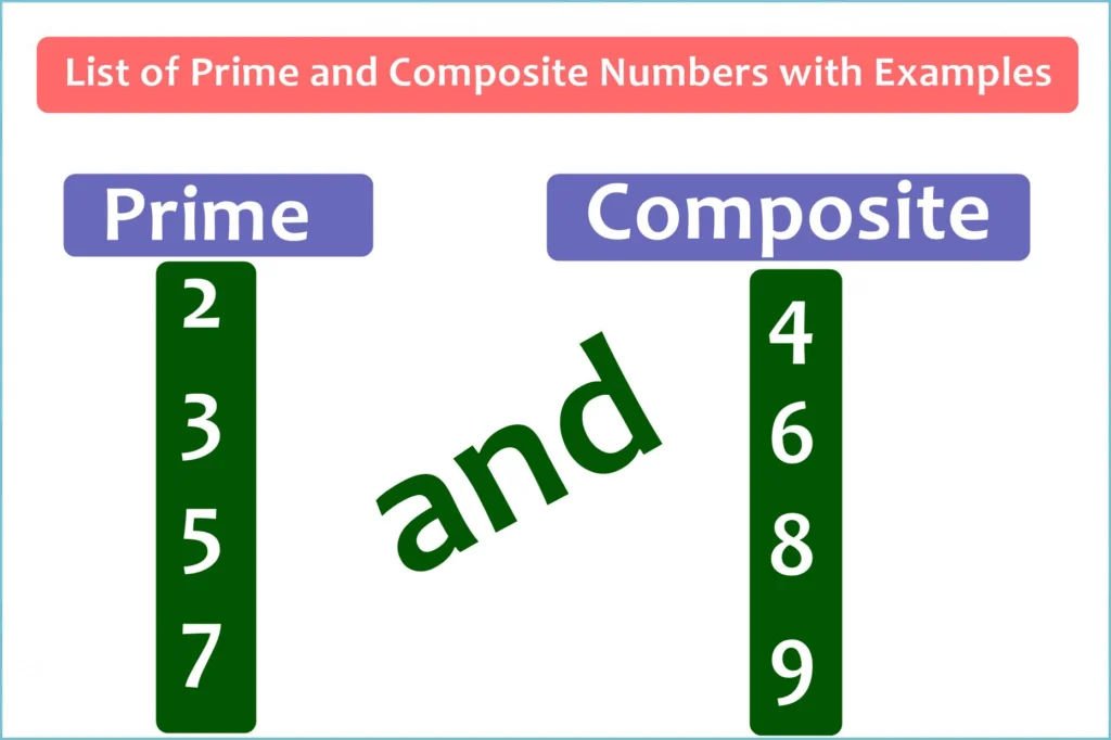 List of Prime and Composite Numbers with Examples