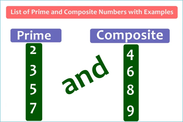 List of Prime and Composite Numbers with Examples