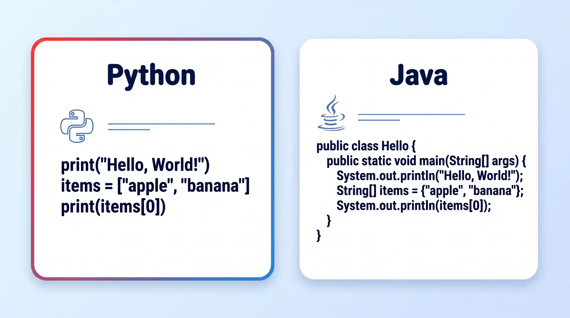 A side-by-side comparison illustrating the difference in conciseness between simple Python and Java code snippets.