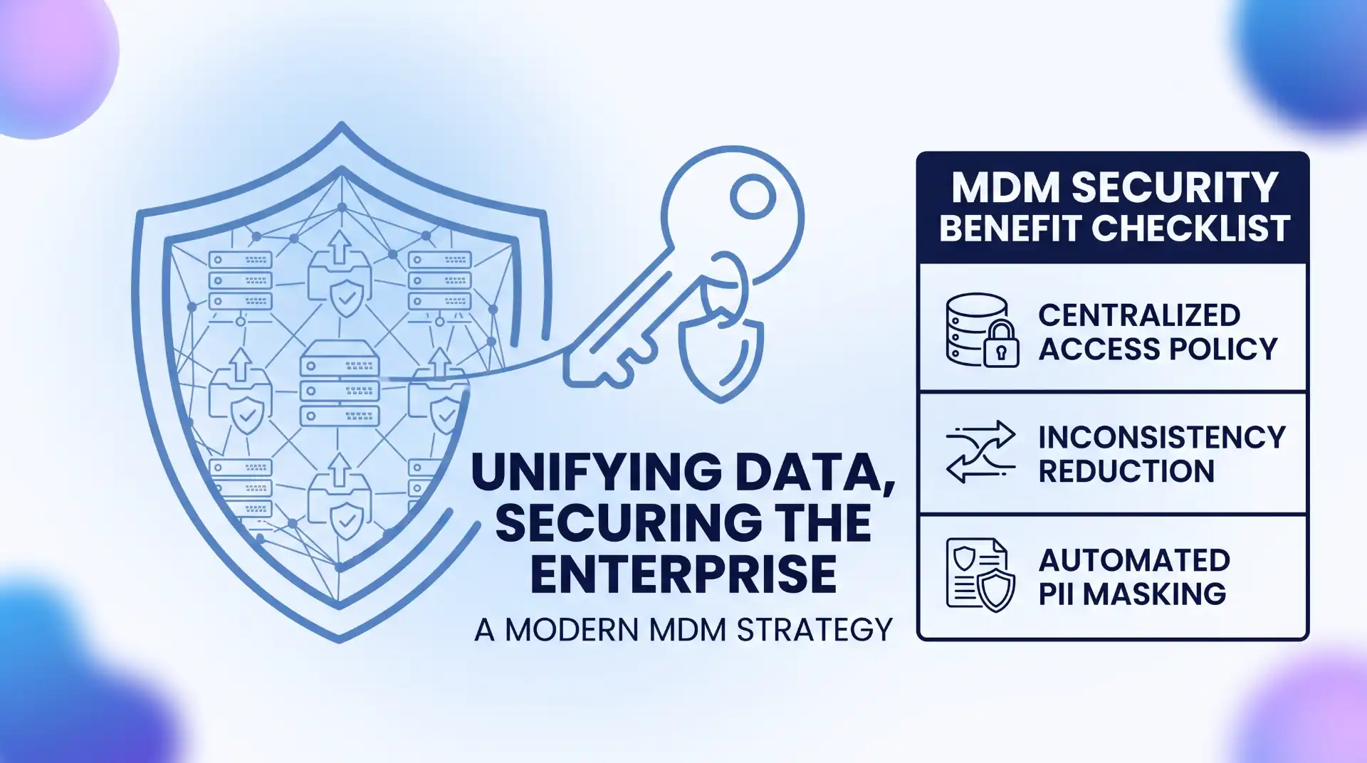 A conceptual infographic illustrating how Master Data Management improves enterprise data security. On the left, a large, complex blue shield containing a network grid and server icons represents secure, unified data, connected by a swooping line to a large blue key. Below these graphics is the navy blue title, UNIFYING DATA, SECURING THE ENTERPRISE, with the sub-header, A MODERN MDM STRATEGY. The right side features a complementary vertical navy blue panel with the header, MDM SECURITY BENEFIT CHECKLIST, and three checklist items with icons: CENTRALIZED ACCESS POLICY (locked database), INCONSISTENCY REDUCTION (data sync), and AUTOMATED PII MASKING (shield and document). The background is a soft blue to white to purple gradient with blurred soft-edged shapes, matching the batch style.