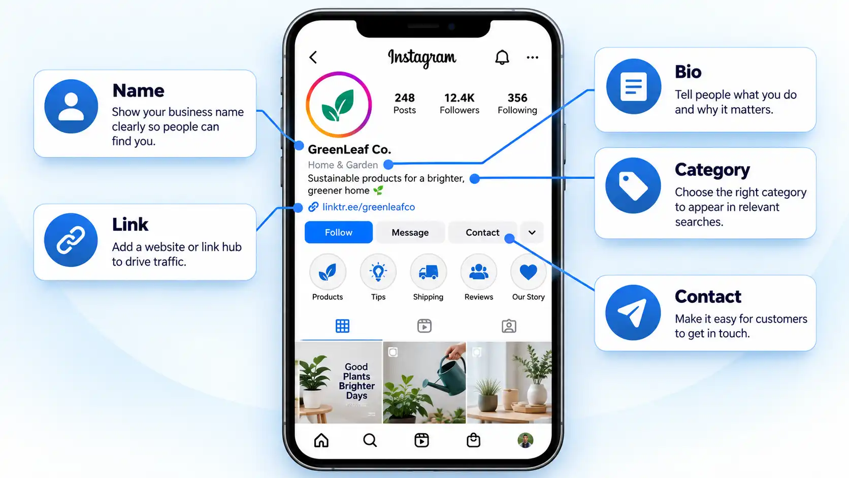 Instagram business profile annotated with Name, Bio, Category, Link, and Contact callouts.
