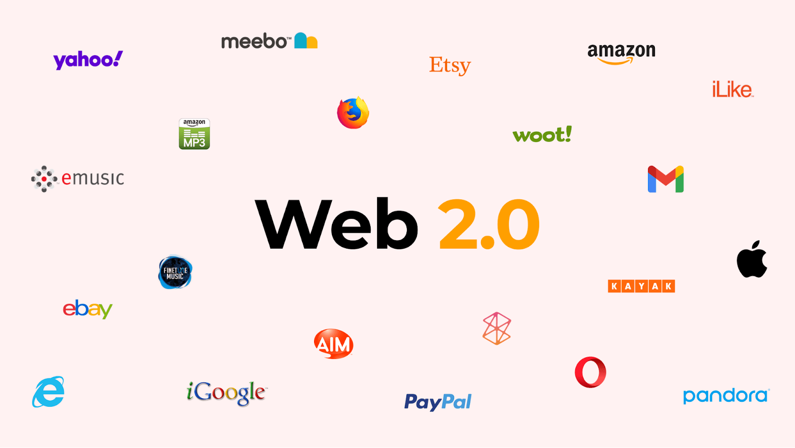 Todays digital environment and its most prominent solutions