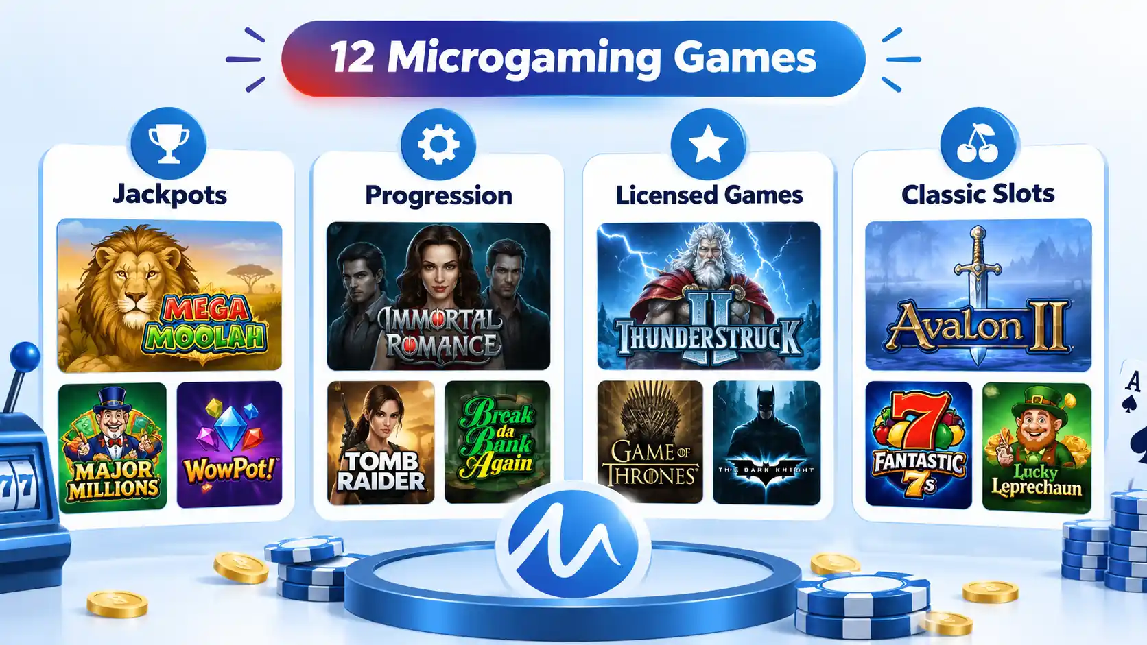 12 Microgaming games grouped under Jackpots, Progression, Licensed Games, and Classic Slots.