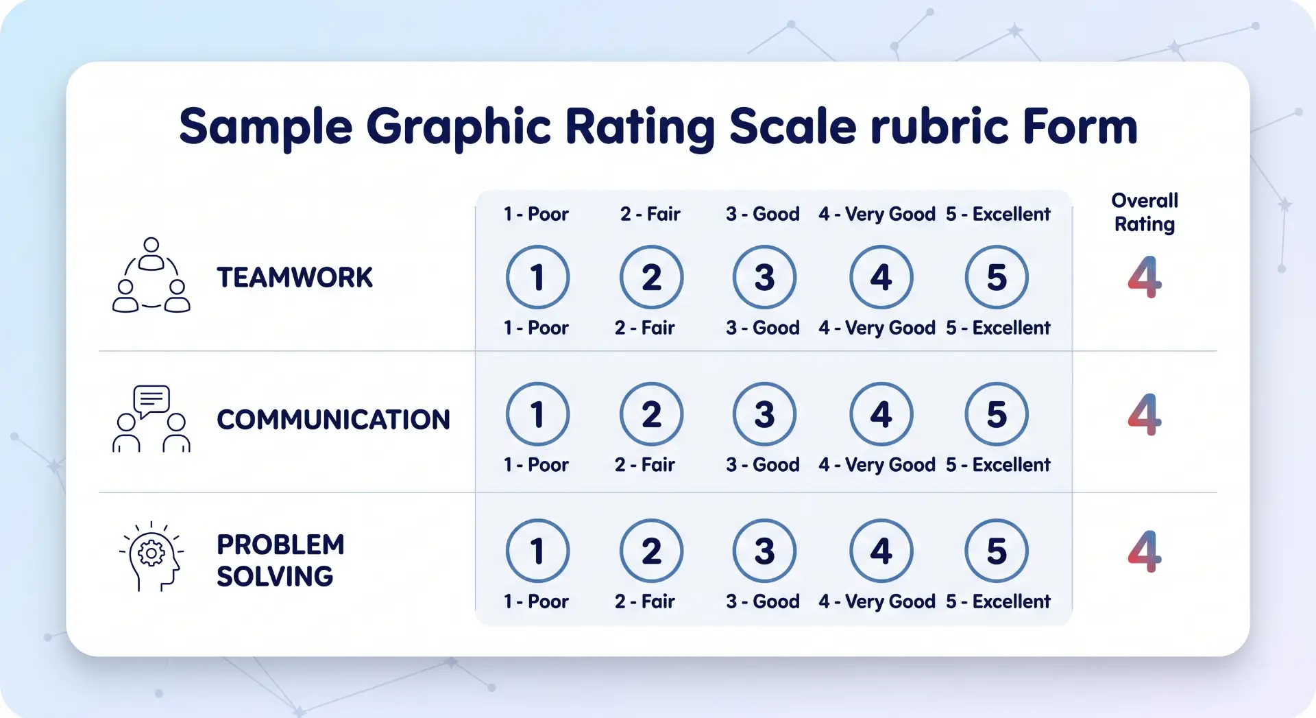 Sample rubric form showing teamwork and communication traits rated from 1 (Poor) to 5 (Excellent)