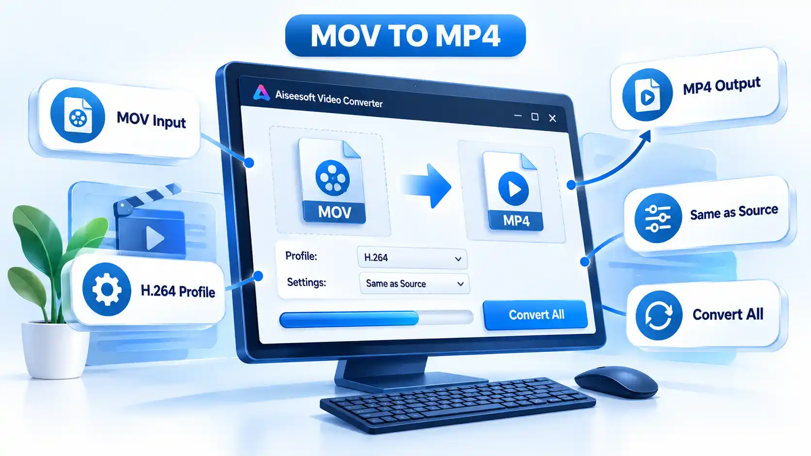 Aiseesoft converter showing MOV to MP4 with H.264 Profile, Same as Source, and Convert All controls.