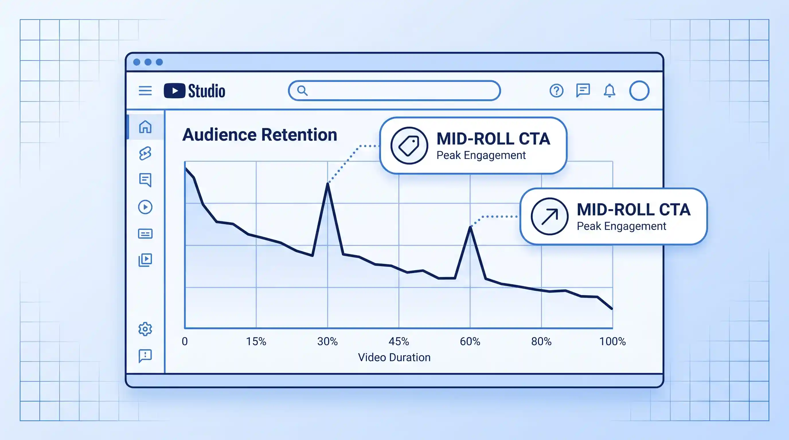 YouTube Studio Audience Retention graph showing mid-video engagement spikes coinciding with micro-CTA placements at the 30% and 60% marks.