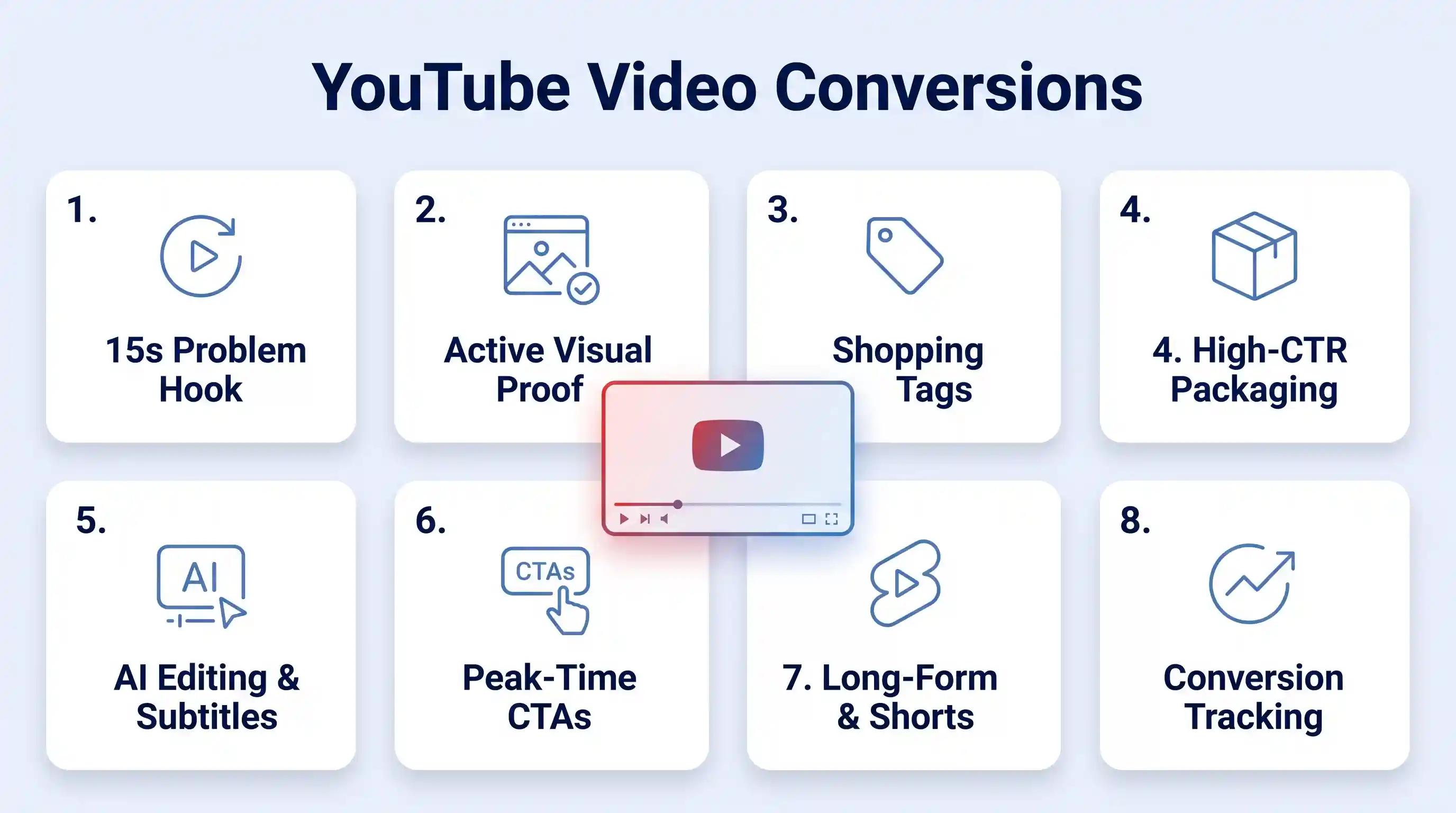 8-step infographic cards numbered 1 to 8 showing YouTube sales conversion tips with line icons and navy text on a soft gradient.