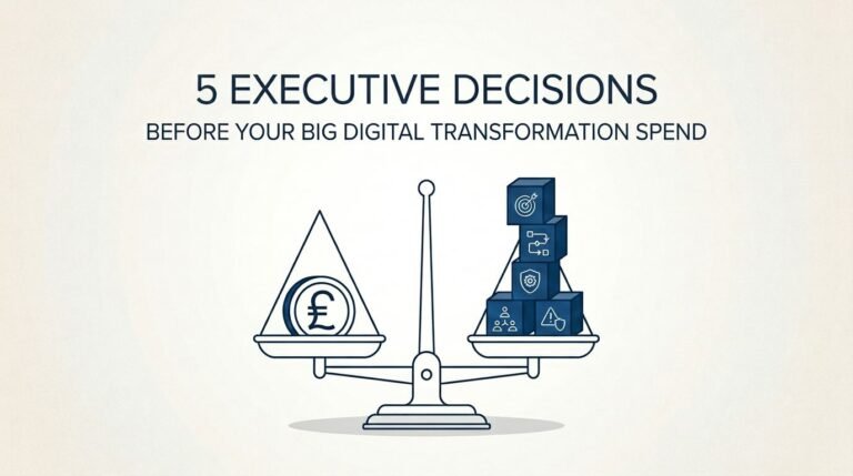 Digital Transformation Strategy: 5 Executive Questions to Ask Before You Fund Anything
