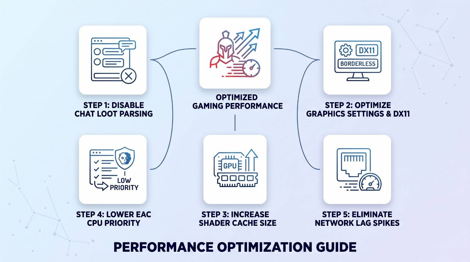 Fix Lost Ark Stuttering and Lag Spikes: Step-by-Step Optimization Guide