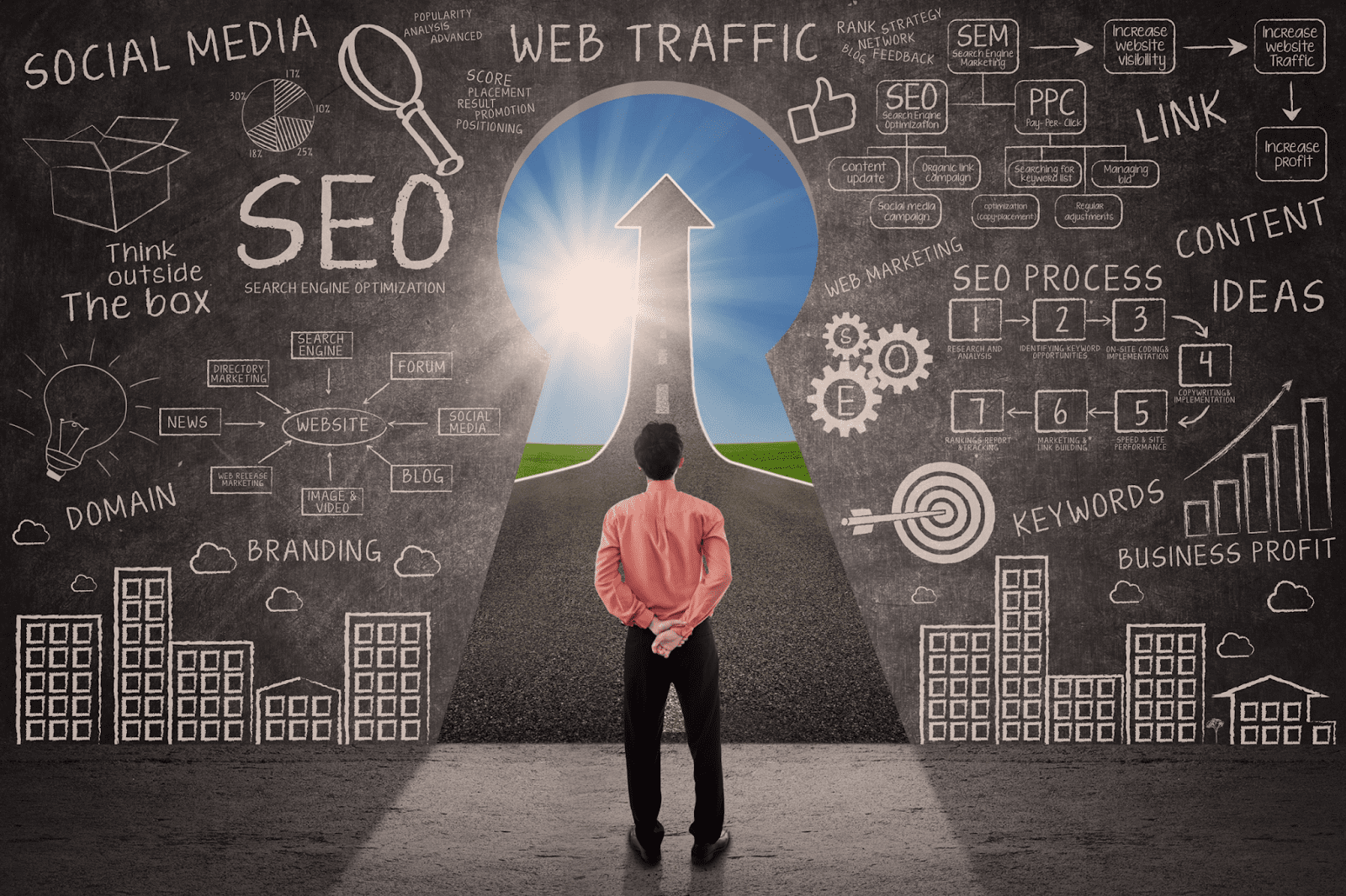 How can promoting sites help develop logic?