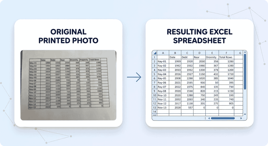 A side-by-side comparison. Left: a photo of a table printed on paper. Right: a clean Excel spreadsheet grid showing the same data organized in cells.