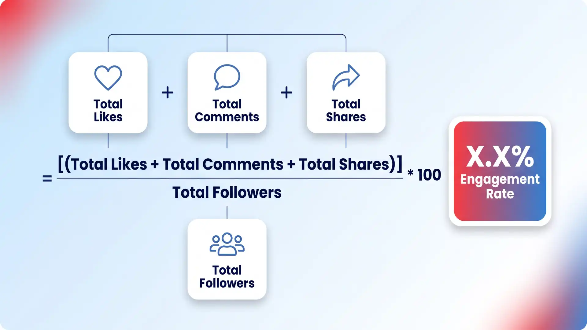 engagement-rate-calculation-infographic.