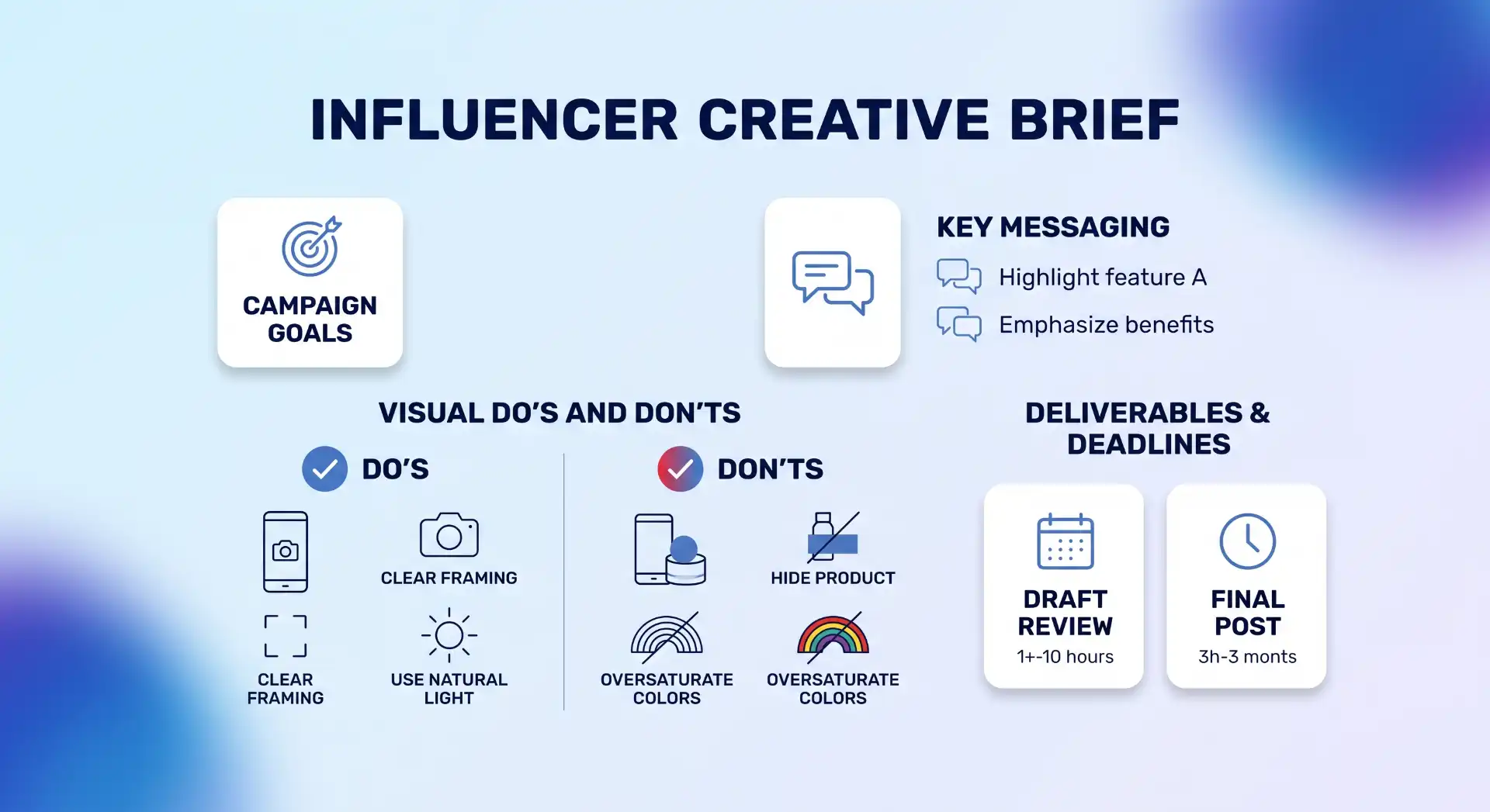A single-page document layout titled "Influencer Creative Brief." Sections on the left show "Key Messaging" with two points, and "Deliverables" with a checklist. The right side shows "Visual Guide" with "DO'S" and "DON'TS" comparison photo slots. The bottom corner shows a "DEADLINES" calendar.
