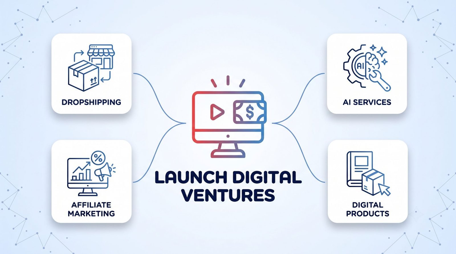 Top 6 Online Businesses to Launch in 2026