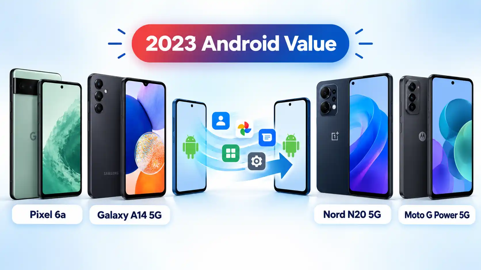 Pixel 6a, Galaxy A14 5G, Nord N20 5G and Moto G Power 5G flank an Android data transfer arrow.