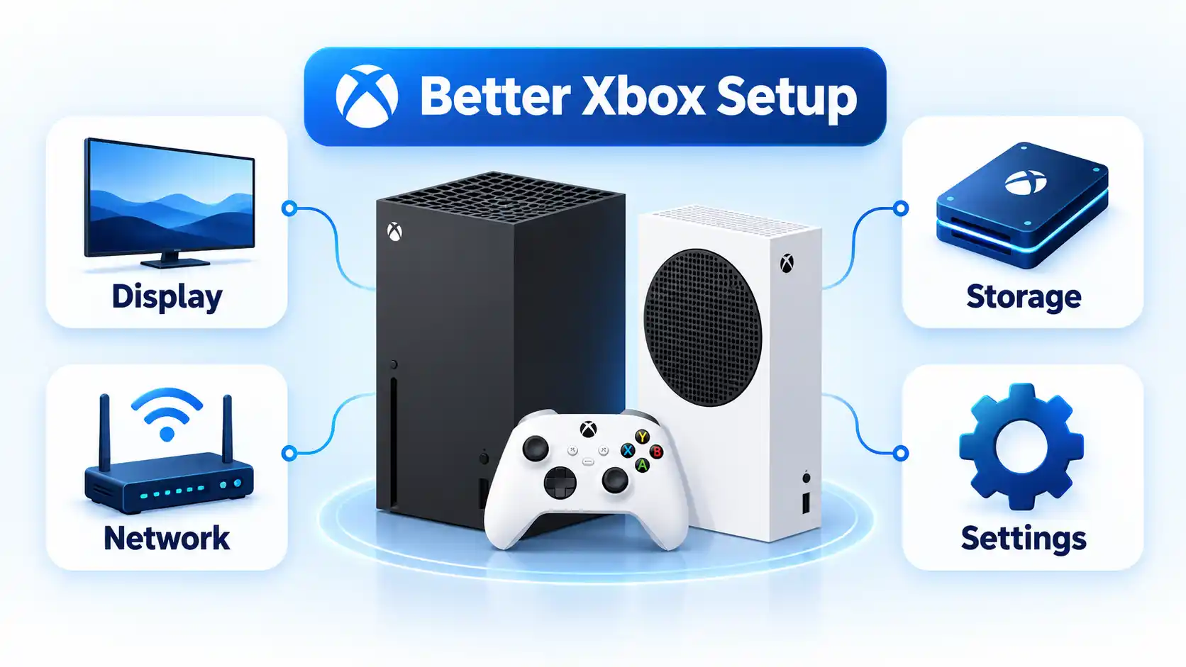 Xbox Series X and S with Display, Network, Storage, and Settings cards under a Better Xbox Setup badge.