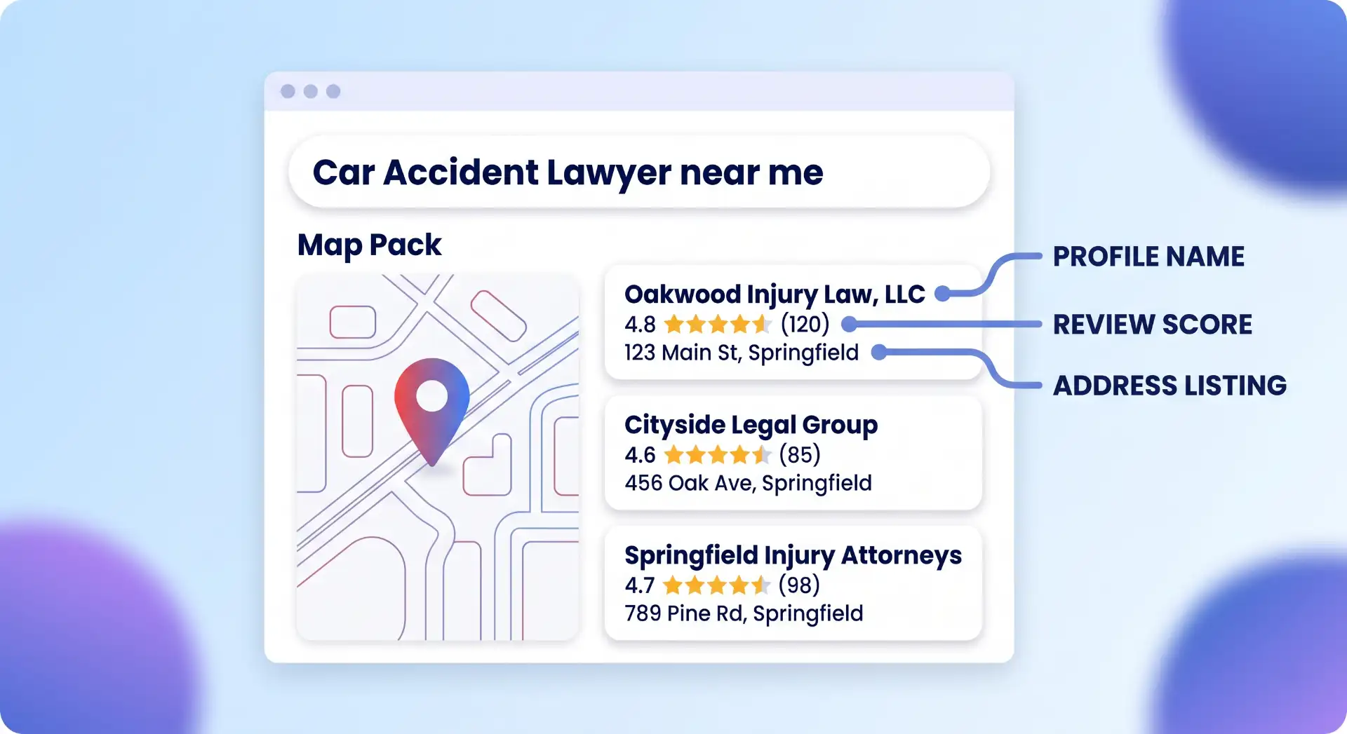 An illustrated Google Map Pack search result highlighting the profile name, review score, and address for three law firms.