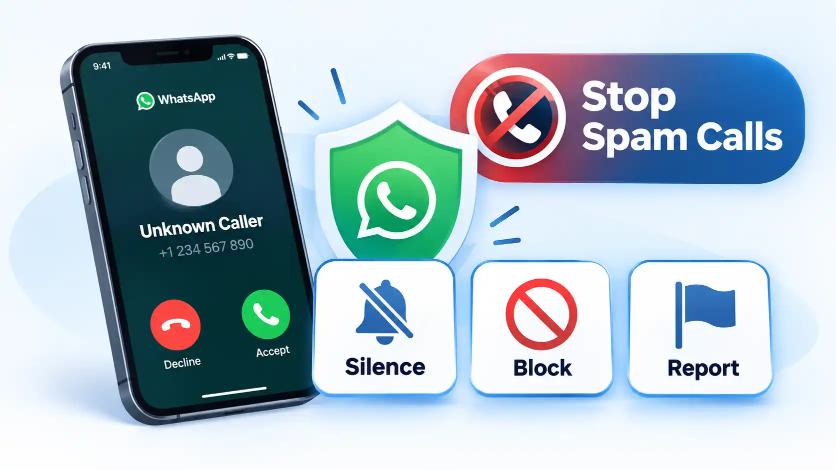 WhatsApp unknown caller beside privacy shield with Silence, Block, Report, and Stop Spam Calls controls