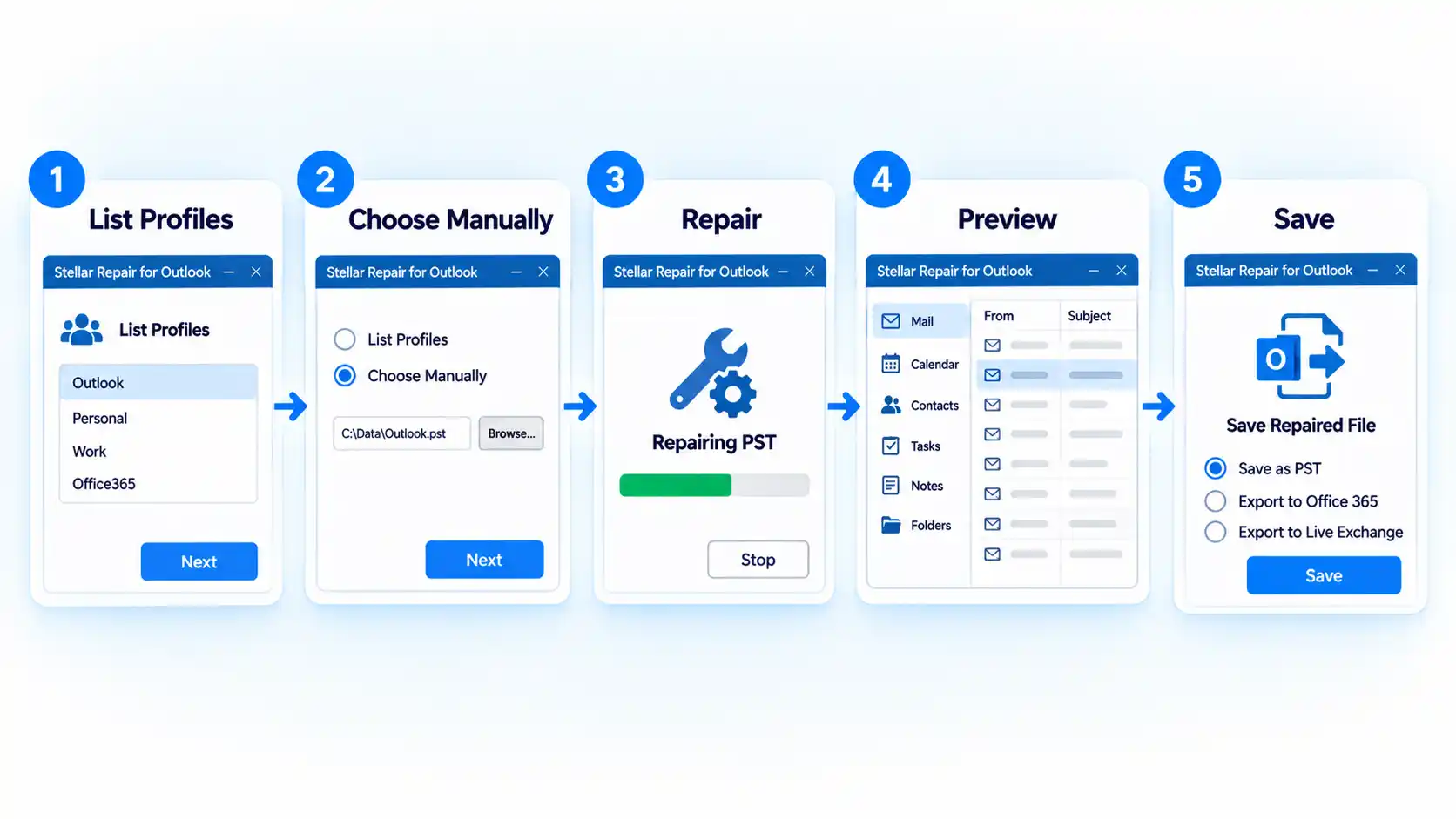 Stellar Repair for Outlook workflow showing List Profiles, Choose Manually, Repair, Preview, and Save.