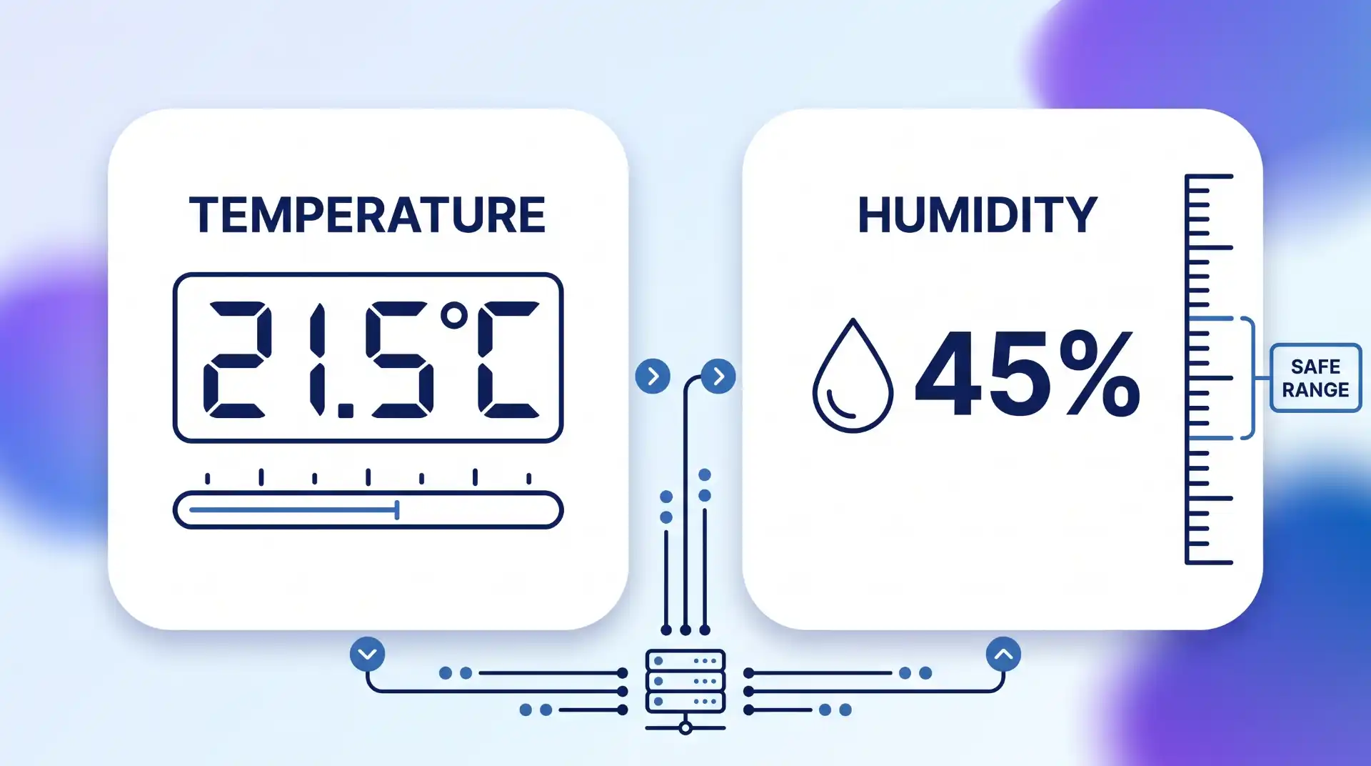 A simple line art dashboard featuring two rounded cards: one showing 21.5°C and the other 45% humidity.
