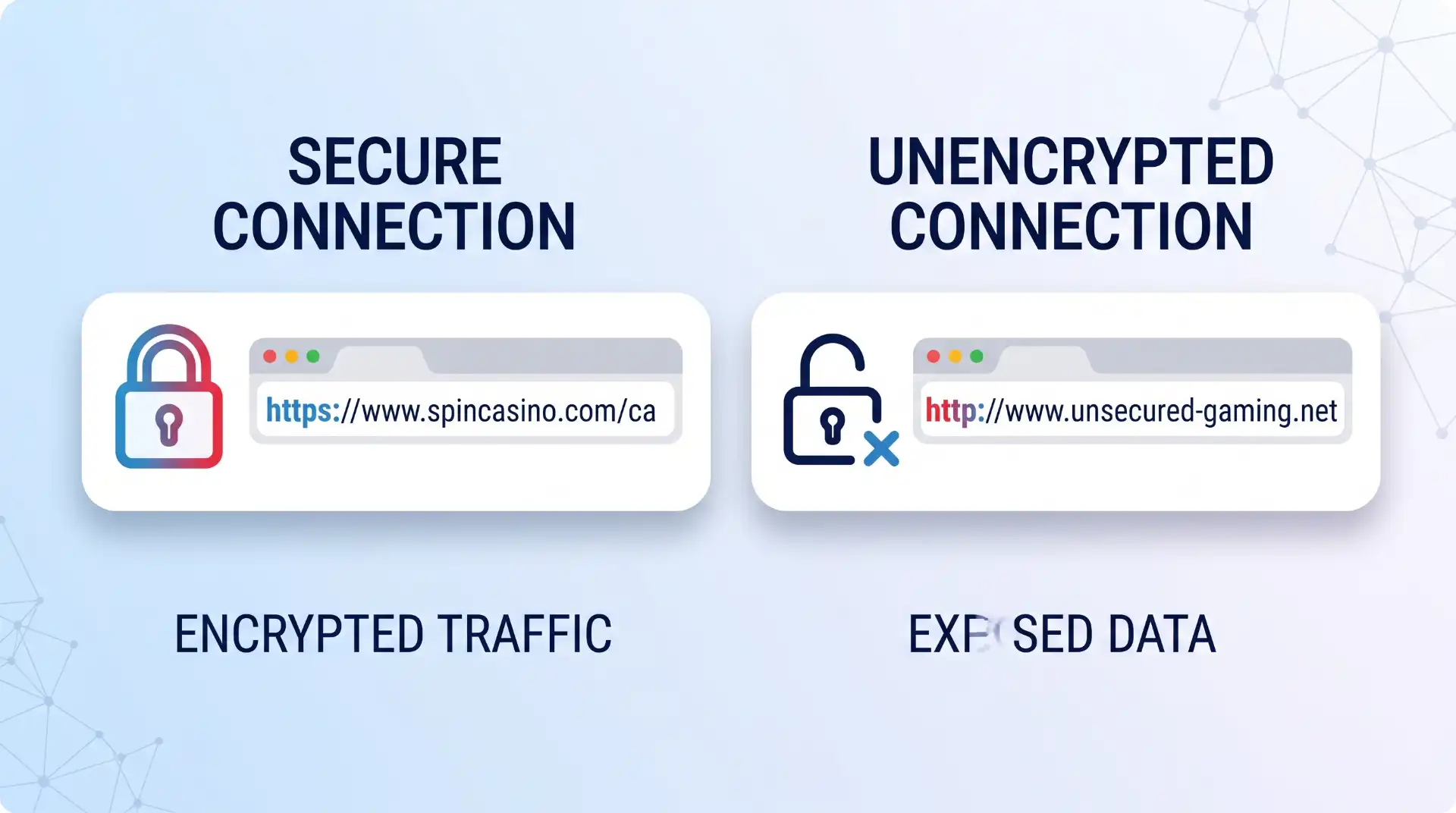 A diagram on a light-blue gradient background comparing a secure URL with a padlock and "HTTPS" to an unencrypted one with an "HTTP" label.