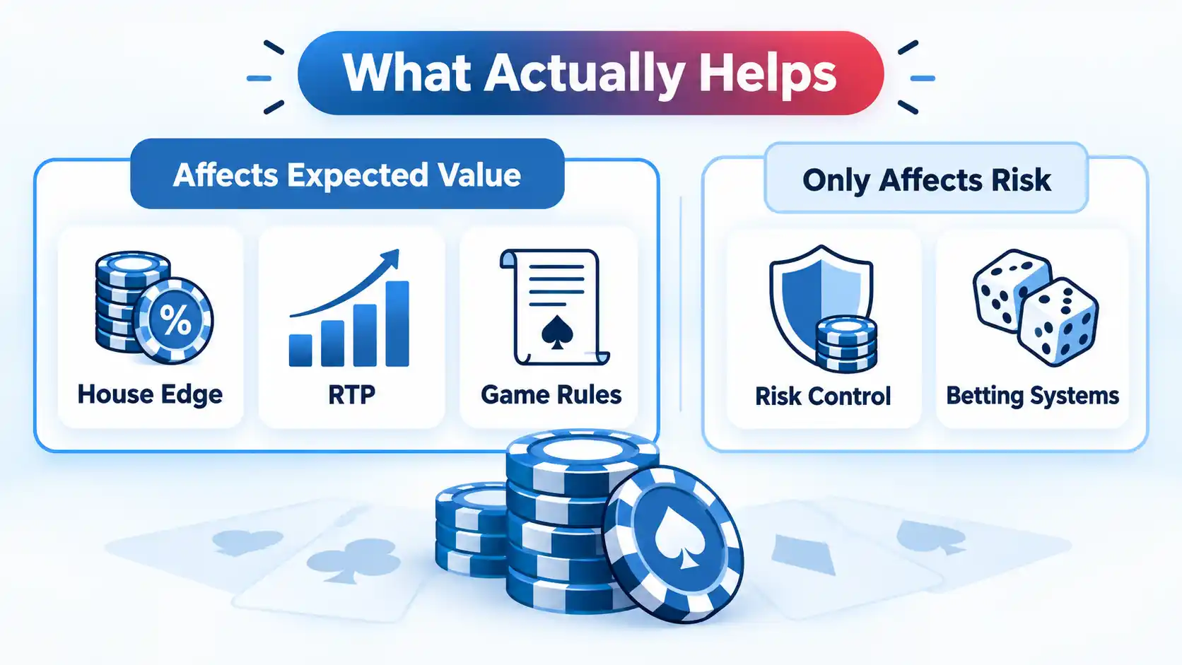 8 Online Casino Strategies: What Improves Your Odds and What Doesn’t
