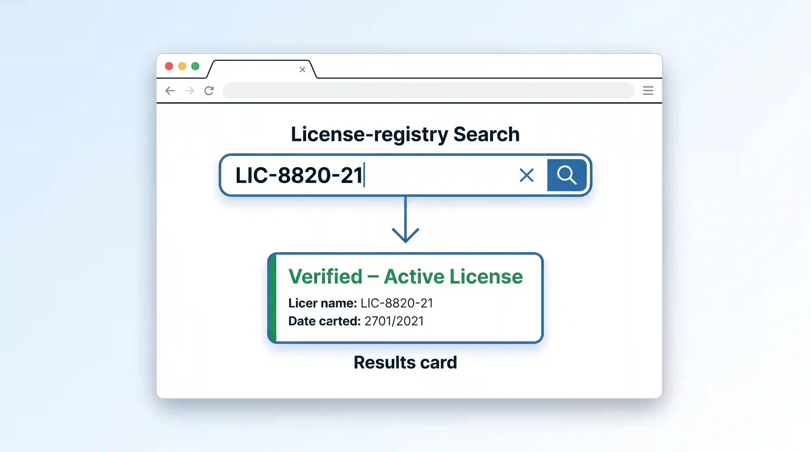 Browser window showing a license search bar with 'LIC-8820-21' typed, an arrow pointing to a green 'Verified – Active License' card.