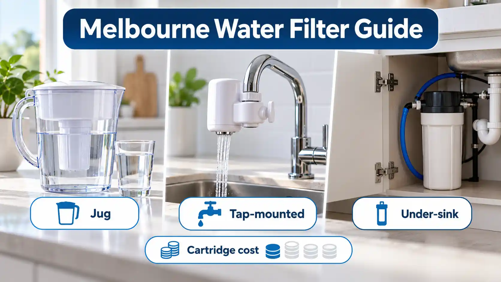 Melbourne Water Filter Guide comparing jug, tap-mounted and under-sink filters in a bright kitchen, with cartridge cost label.