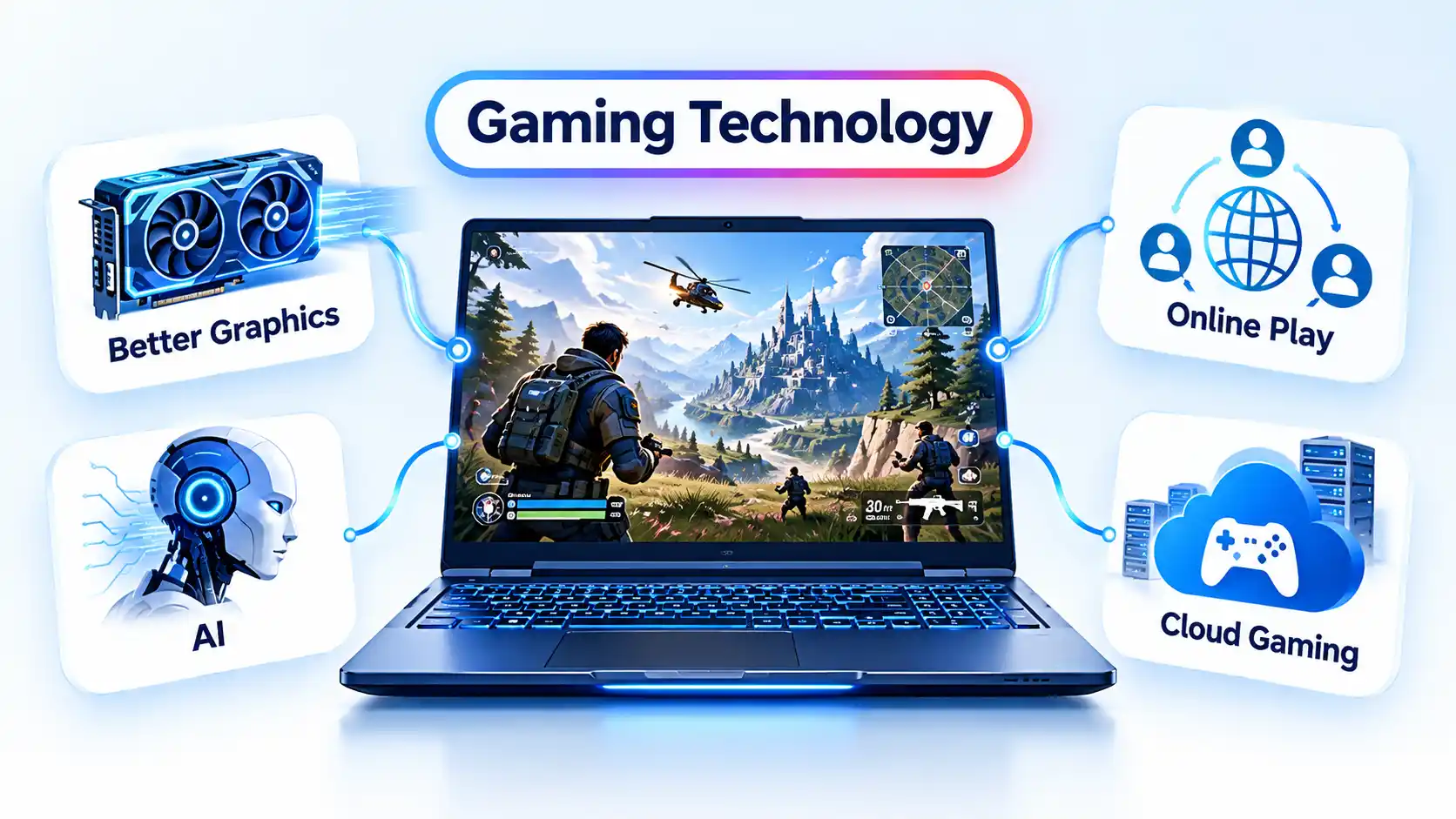 Gaming laptop showing multiplayer action, with Better Graphics, Online Play, AI, and Cloud Gaming feature cards.