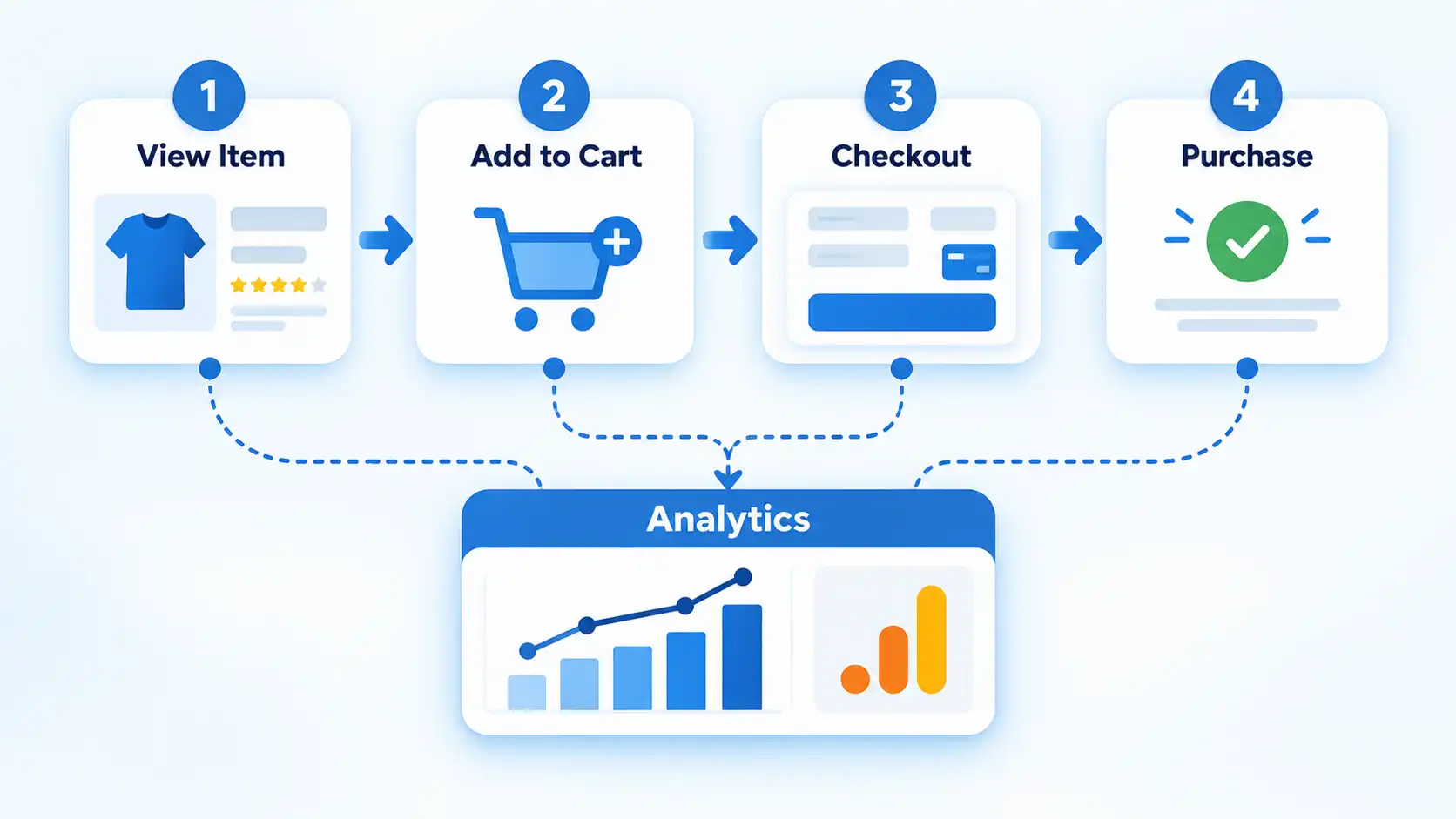 the-11-must-have-tools-for-e-comme-analytics-purchase-flow