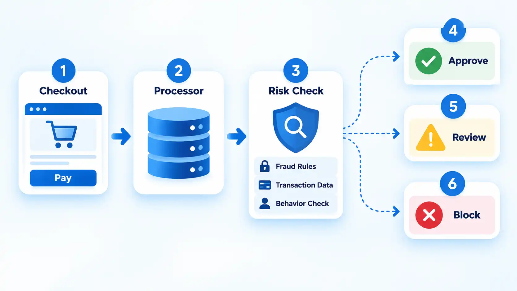 the-11-must-have-tools-for-e-comme-payment-risk-check