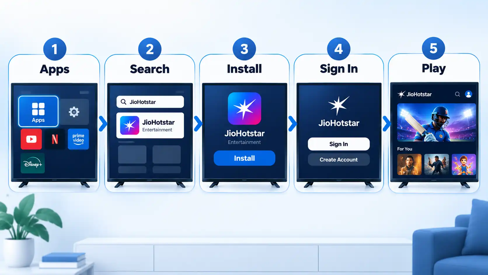 Five-step Smart TV flow labeled Apps, Search, Install, Sign In, and Play for JioHotstar.