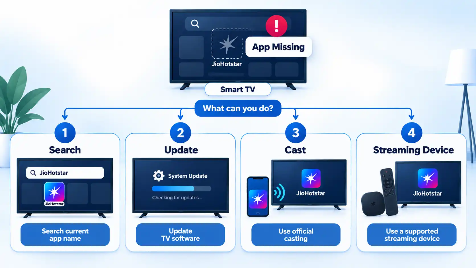 App Missing flow branching to Search, Update, Cast, and Streaming Device options for JioHotstar.