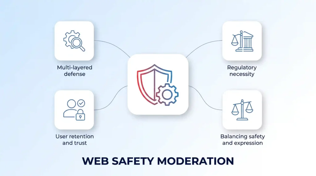How Content Moderation Contributes To A Safe Web