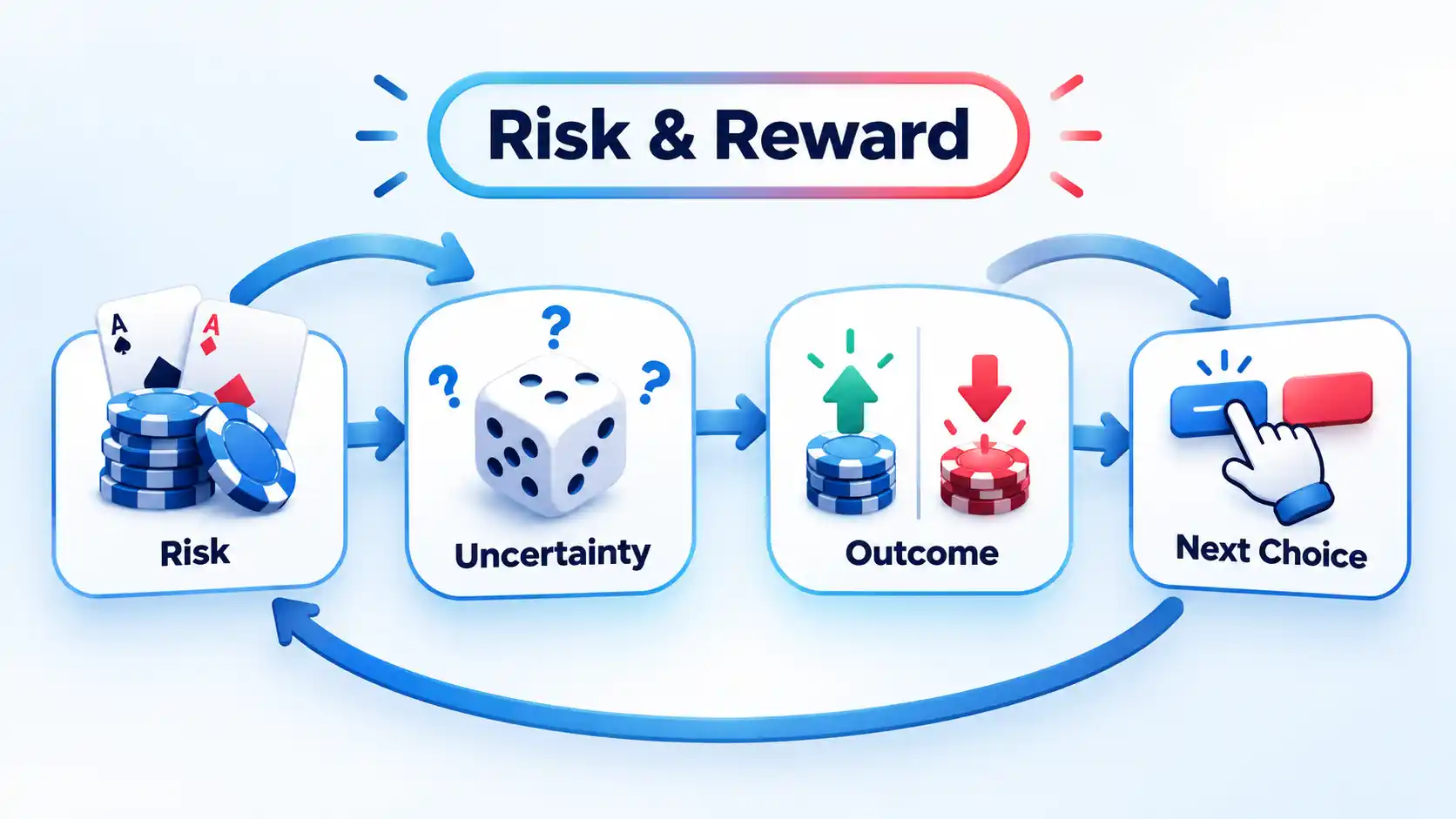 The Psychology of Gambling: Risk, Reward and Cognitive Biases
